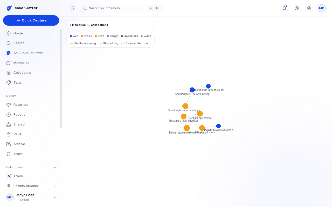 The memory graph